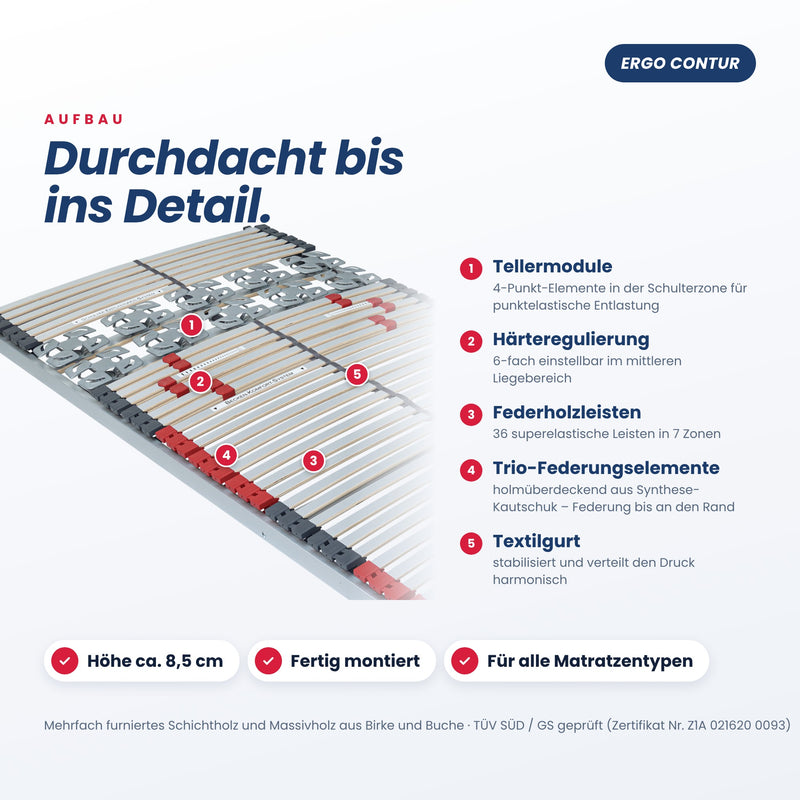 BeSports Ergo Contur – Aufbau mit Tellermodulen, Härteregulierung und Federholzleisten
