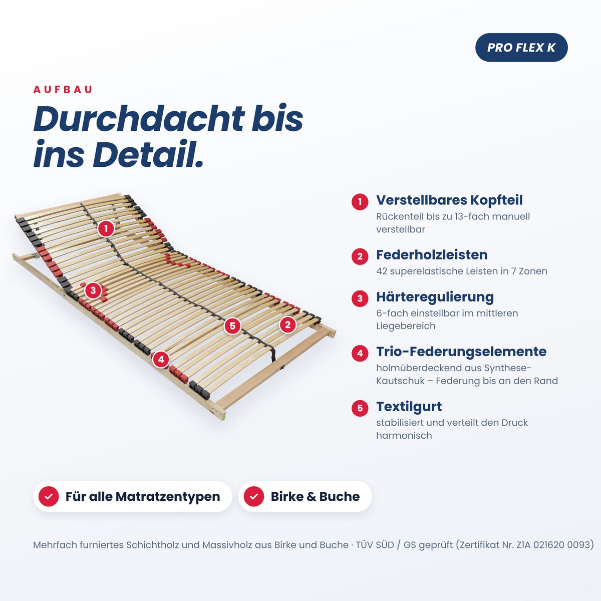 BeSports Pro Flex K – Aufbau mit Kopfteil, Federholzleisten und Härteregulierung