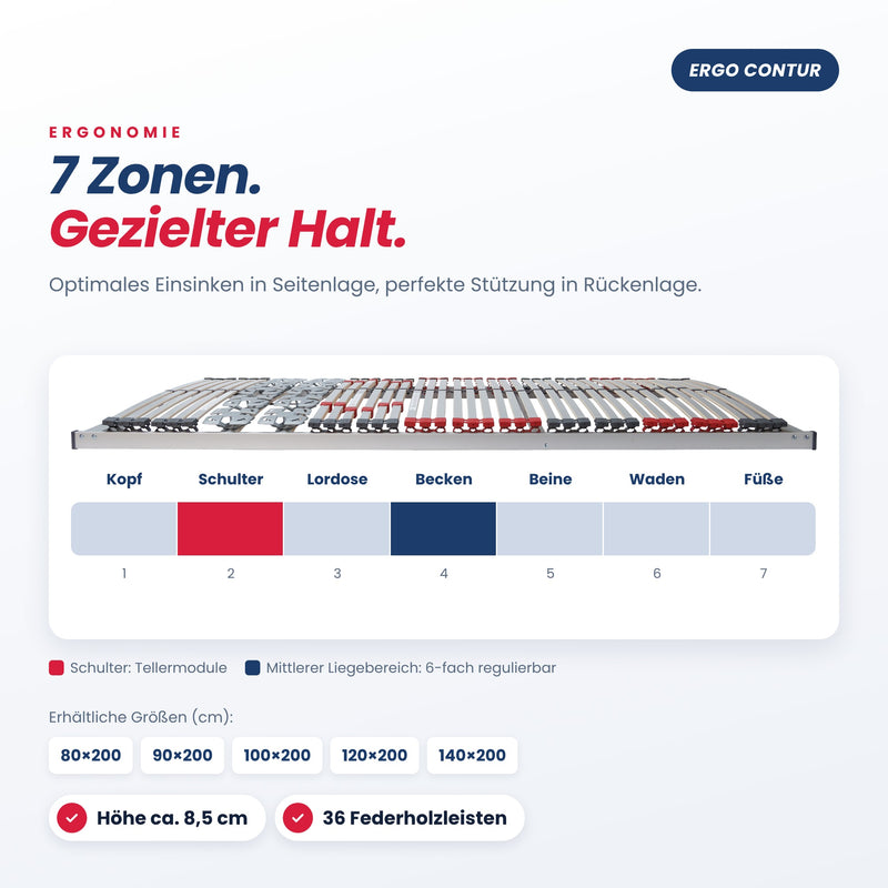 BeSports Ergo Contur – 7 Zonen und erhältliche Größen